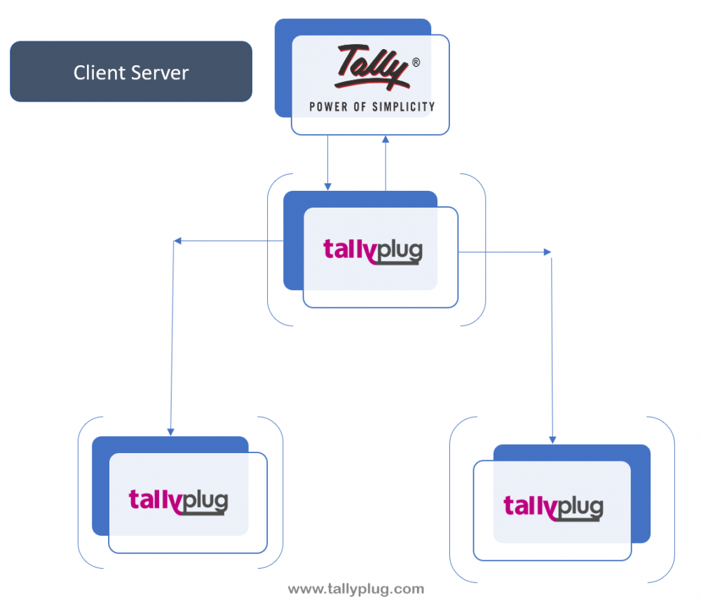 Client Server | Tallyplug