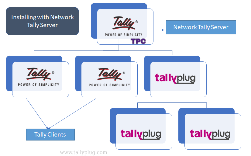 Installing with Network Tally Server | Tallyplug