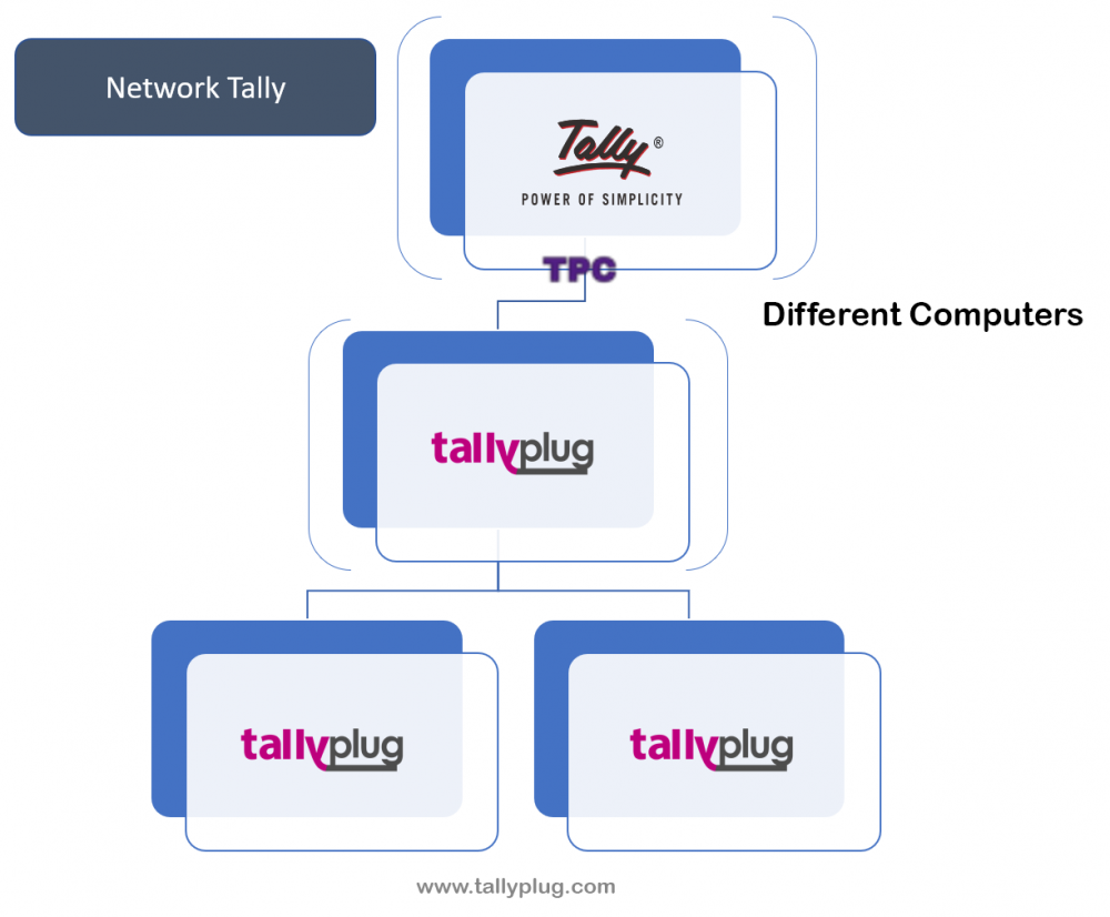 Network Tally | Tallyplug
